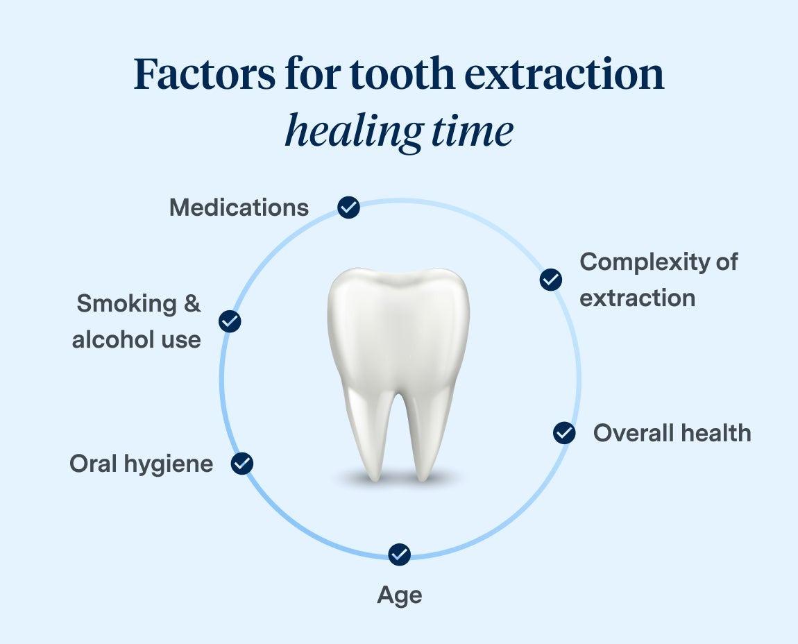tooth extraction