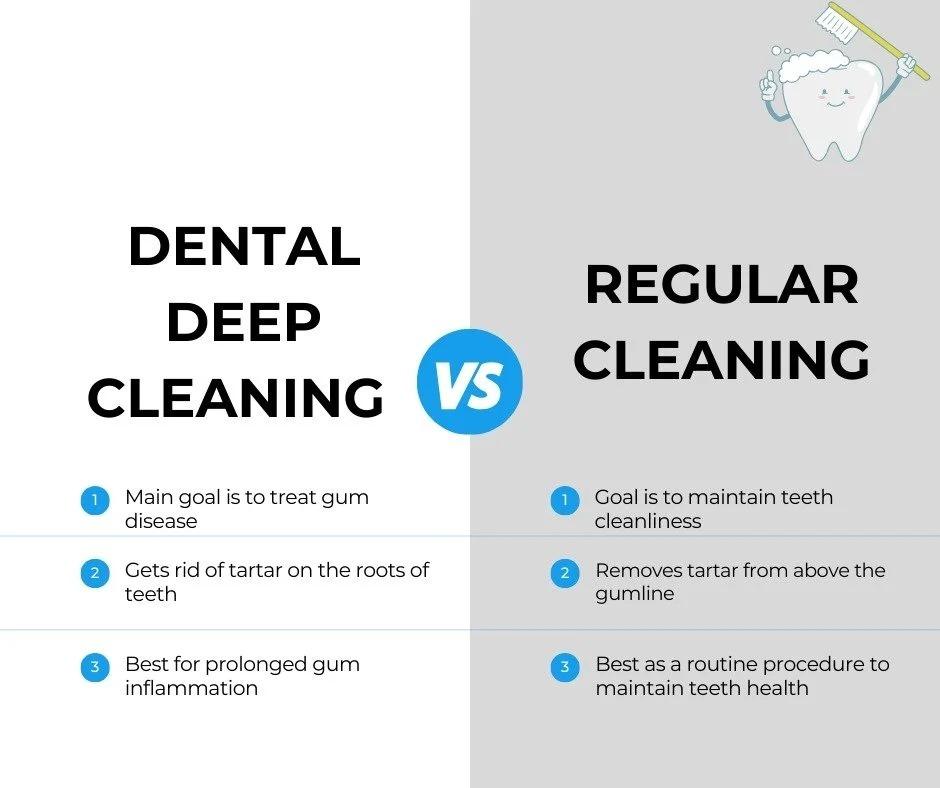 teeth cleaning vs regular cleaning
