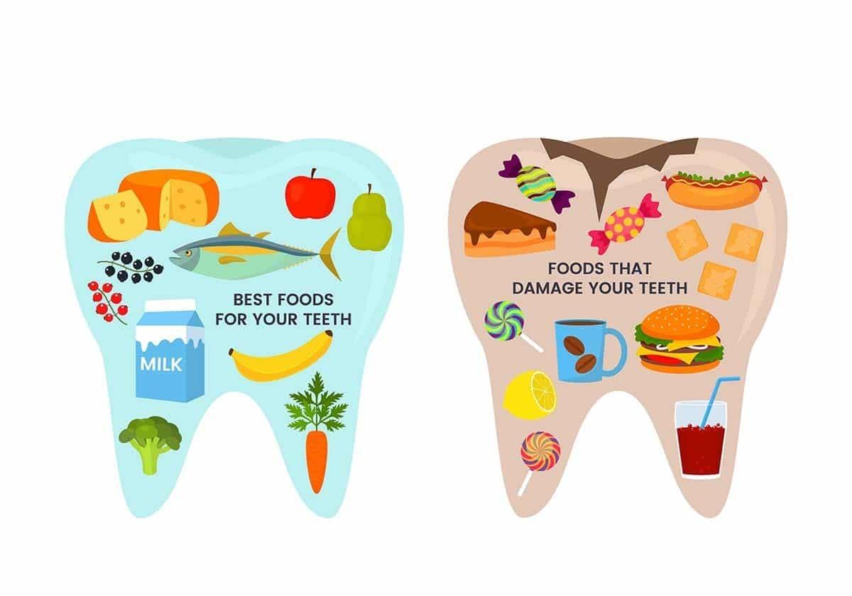 Diet Really Affect Your Teeth